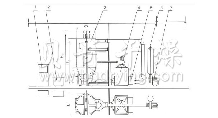 噴霧干燥制粒機結構示意圖
