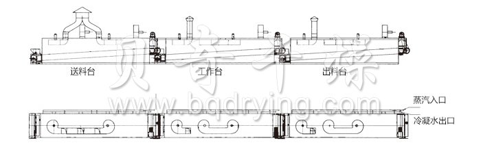 脫水蔬菜干燥機結構